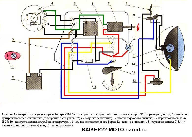 Электропроводки иж планета 5