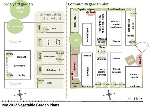 garden plan 2012