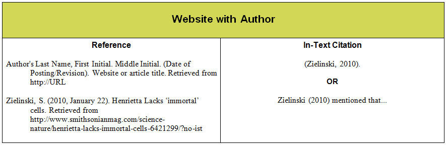 Apa Online Citation With No Date
