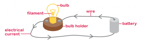 Electrical Circuit Diagrams Ks2
