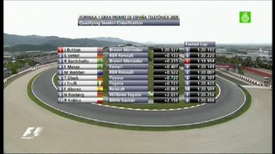 Calificación España 2009