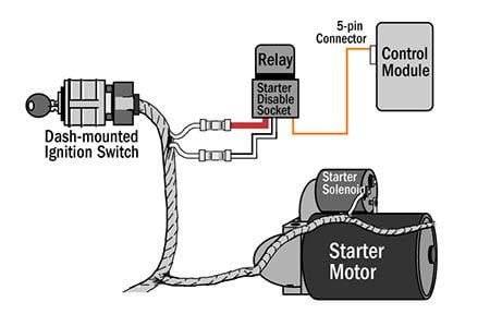 Viper 5900 Alarm Wiring Diagram - Complete Wiring Schemas