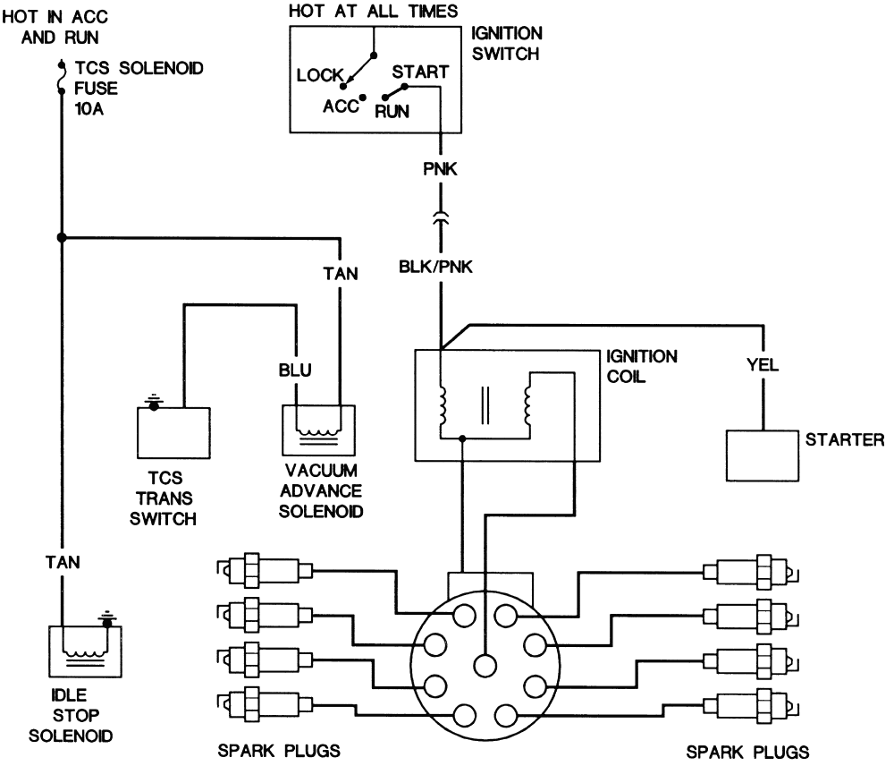 18 Awesome 1978 International Scout Ii Wiring Diagram