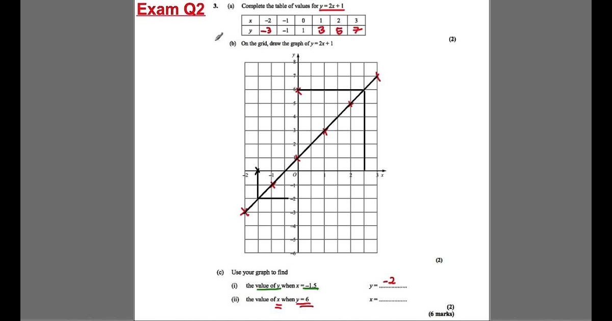 Complete The Table Of Values For Y X 2 2x 3 Mathswatch Complete The Table Of Values For Y X 2 2x 3 Mathswatch