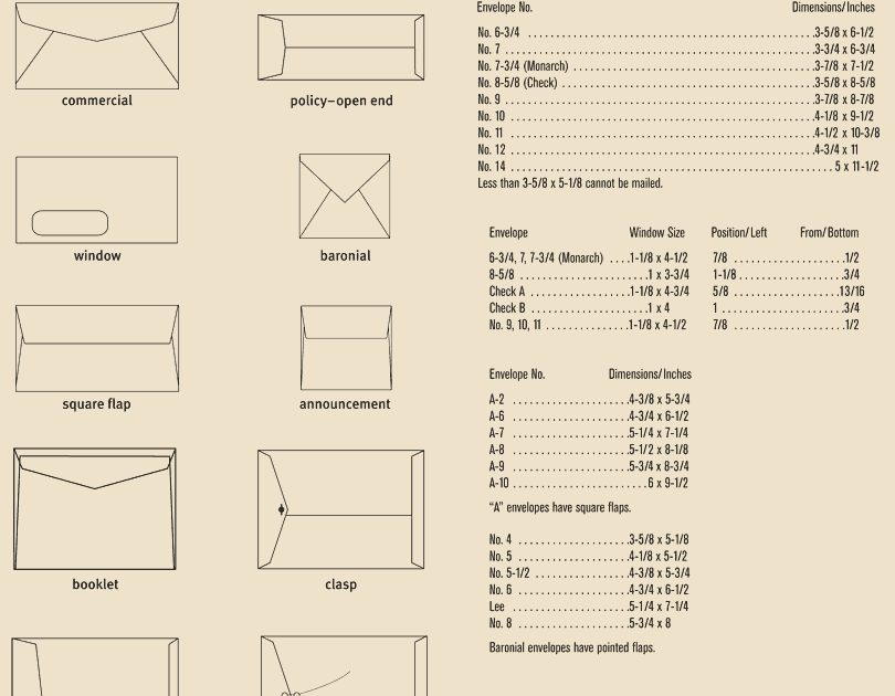 Usps Envelope Size Chart - USPSAR