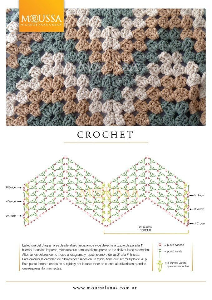 Crochet Granny Ripple - Chart- I really want to learn how to knit...