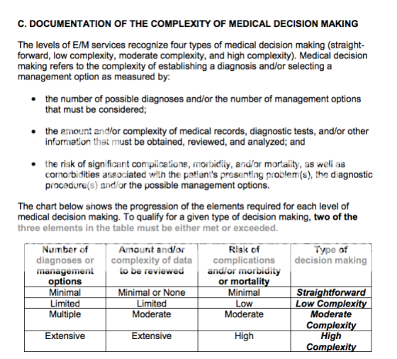 Medicare E/M Services Guideline Medical Decision Making