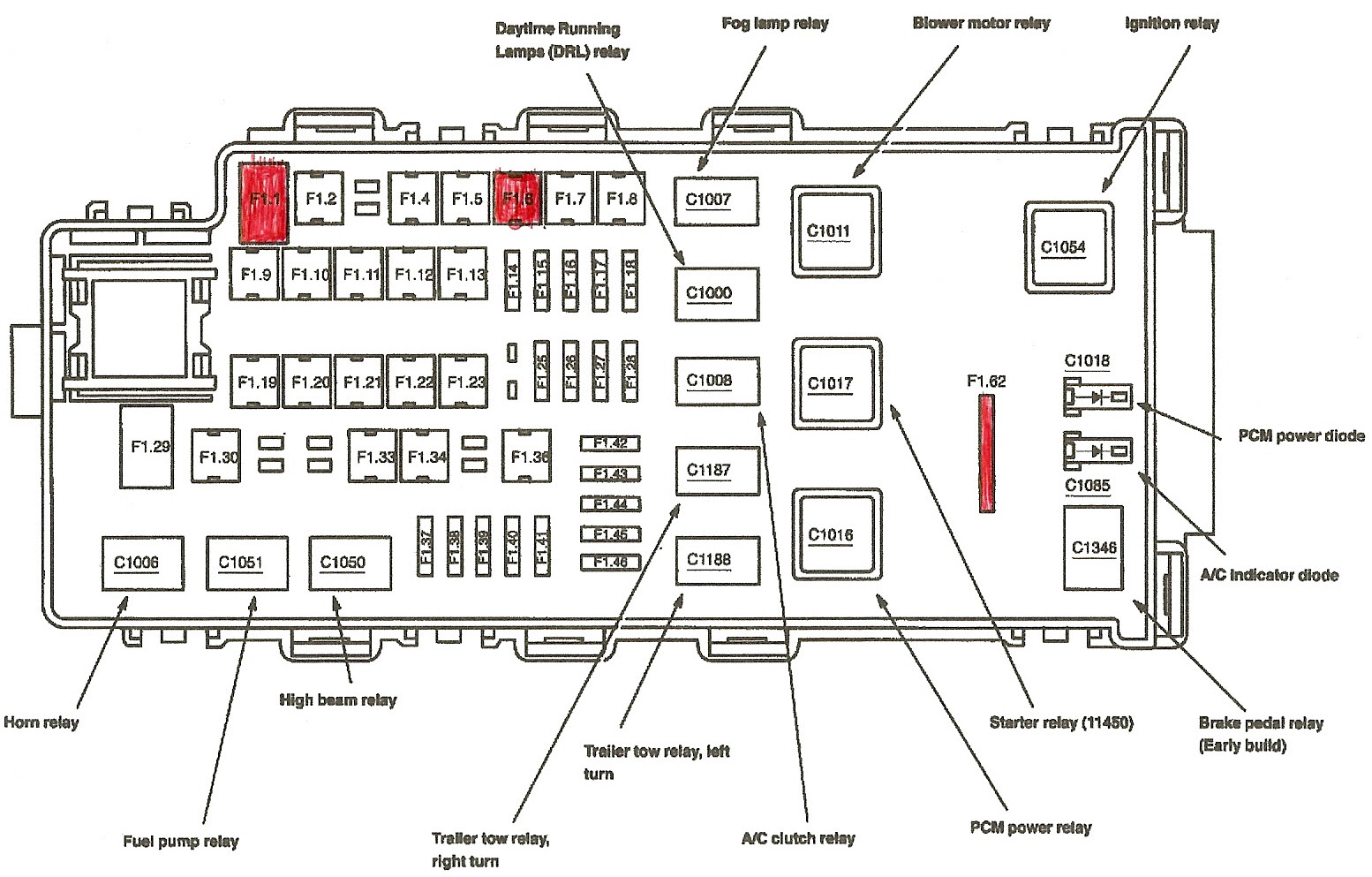 Fleetwood Motorhome Fuse Box / Diagram Fleetwood Southwind Battery