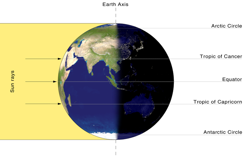 Illumination of the Earth by the Sun on the day of an equinox