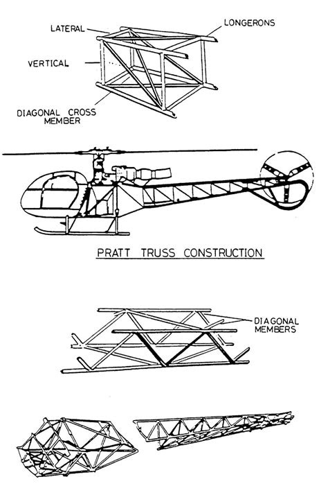 Airframe Construction-Helicopters | Aircraft Maintenance