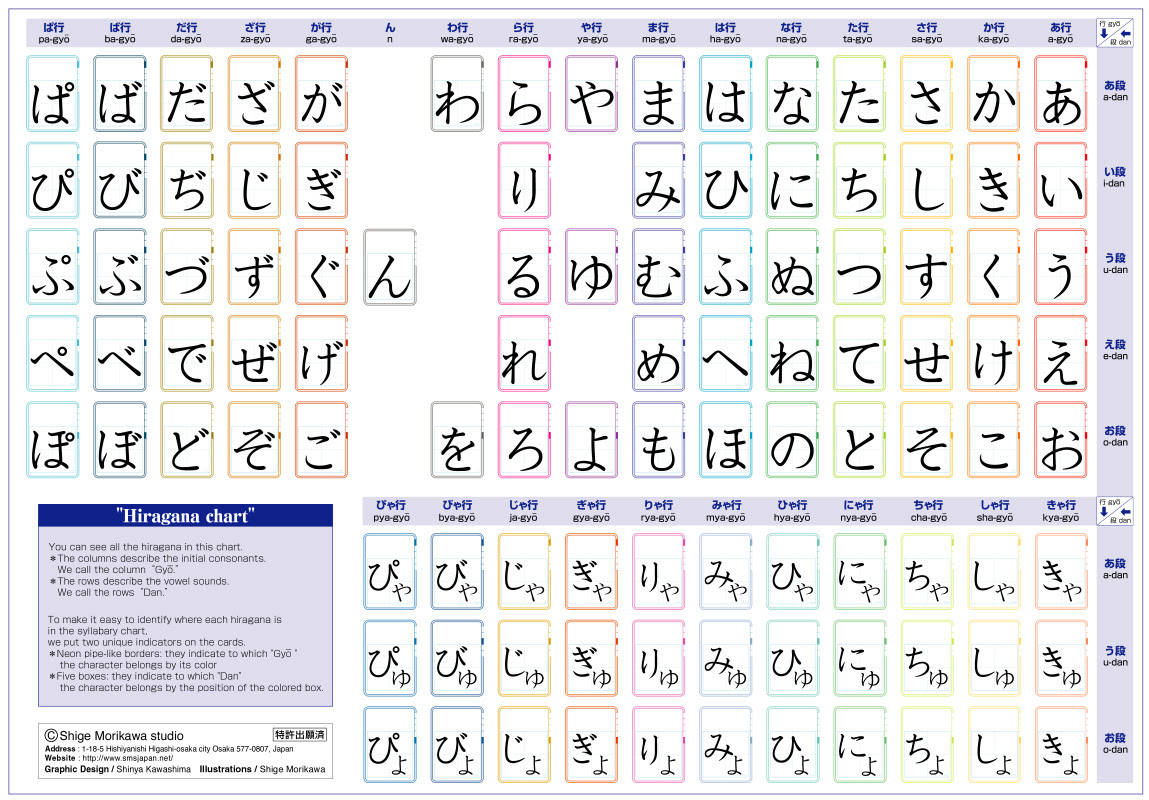 Oktober 2018 ~ learn japanese alphabets