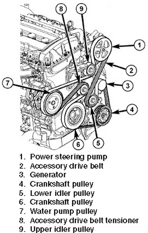 2014 Chrysler 200 24 Serpentine Belt Diagram - Belt Poster