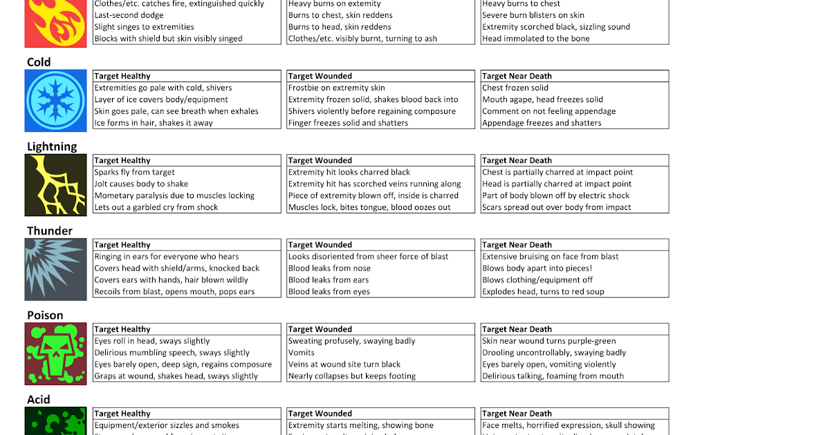 Dnd 5E What Damage Type Is Rage / Dnd 5E What Damage Type Is Rage