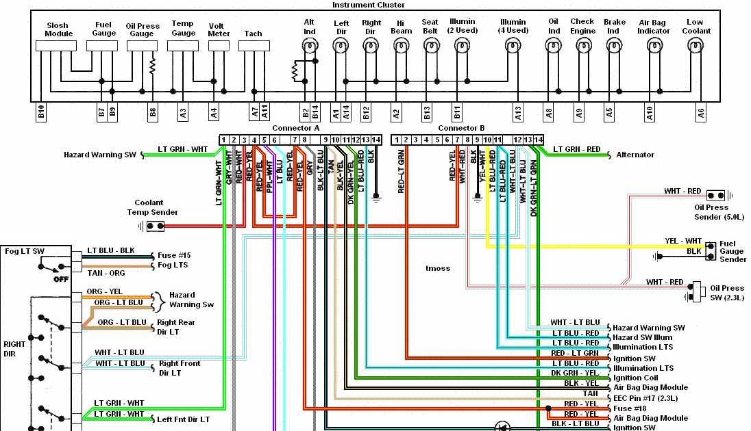 Instrument clustering. Ford Bronco 93 diagram. Instrument Cluster chevy Tahoe 1996 wiring diagram. Instrument Cluster chevy Suburban 1996 wiring diagram. Instrument Cluster GMC 1500 1998 wiring diagram.
