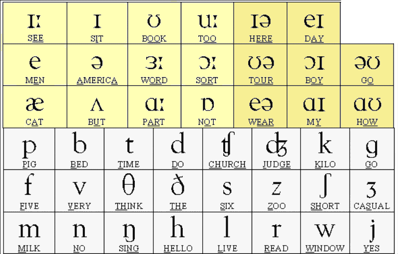 German Alphabet Nato Learn German Mp3 Download