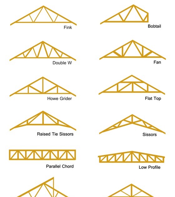 Bobbs: Shed roof overhang length