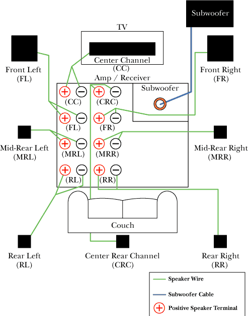 Home Speaker Wiring Diagram - Ideas Contact