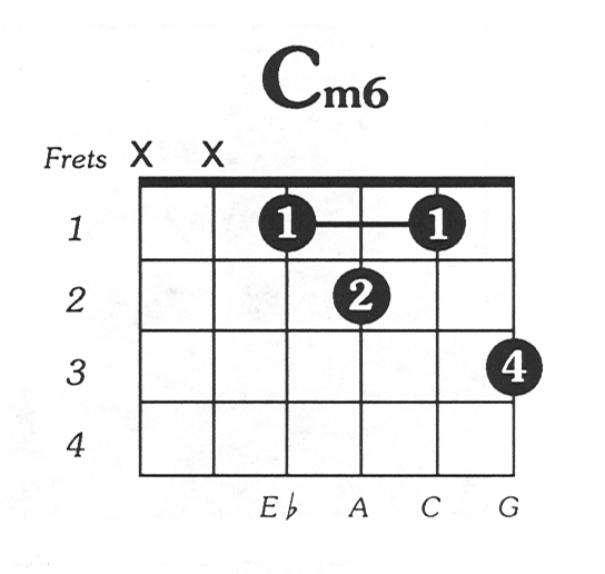 C Minor 6 Guitar Chord - Sheet and Chords Collection