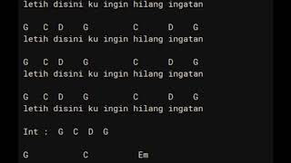 Download Video Ingin Hilang Ingatan Cover Lukisan