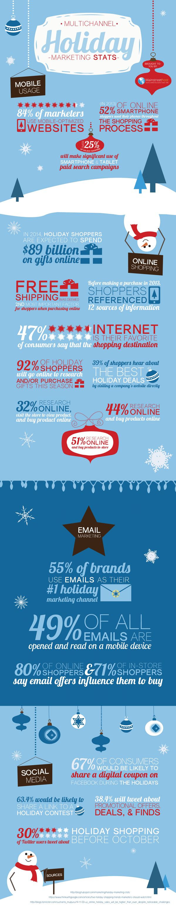 Multichannel Holiday Marketing Stats
