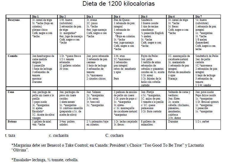 Dieta 1200 calorias endocrino pdf