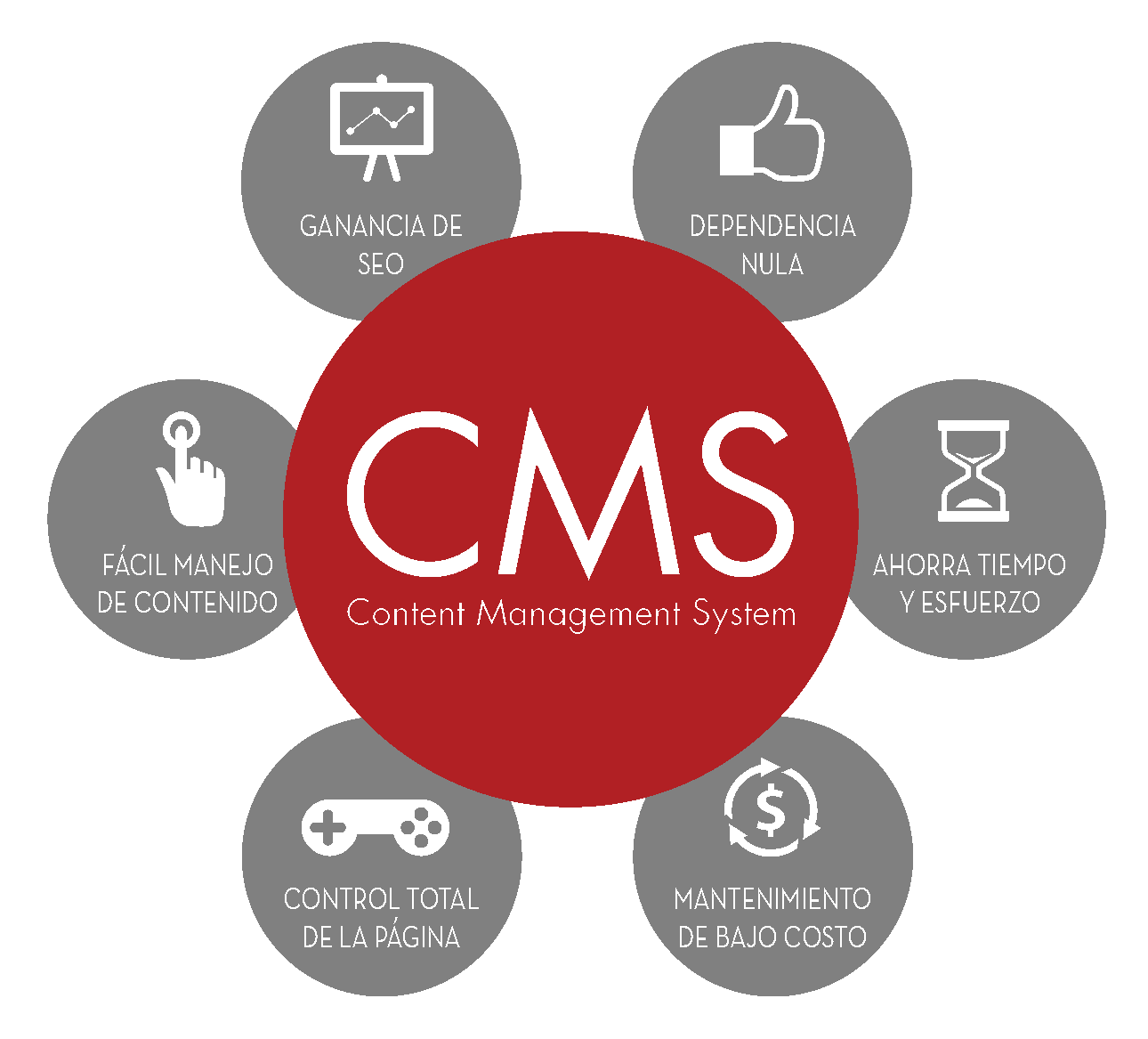 Системы управления контентом cms. Система управления контентом сайта. Cms системы. Разработка cms системы. Логотипы cms систем.