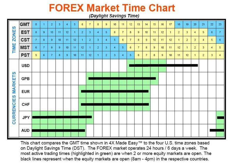 forex-air-how-to-start-your-forex-journey-time-zone-chart
