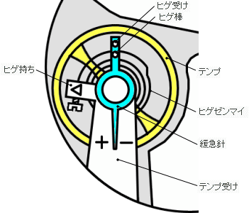 さまざまな緩急針の図解 | Horology | TOKEI ZANMAI-時計三昧-