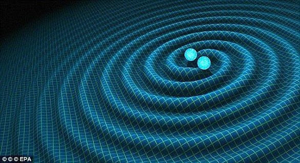 Ondas gravitacionais são consideradas ondulações no tecido do espaço-tempo. Eles podem ser produzidos, por exemplo, quando buracos negros orbitam um ao outro ou pela fusão de galáxias.