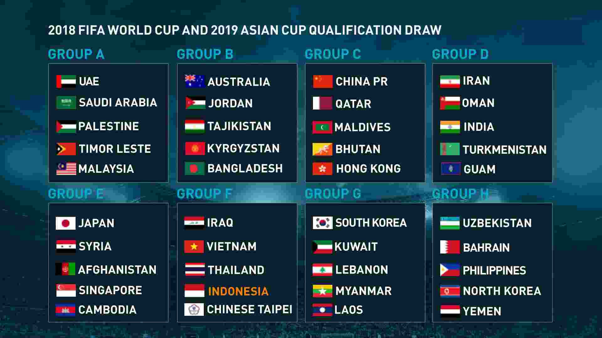 Чм отборочный турнир европа. World Cup 2018 Qualification Asia.