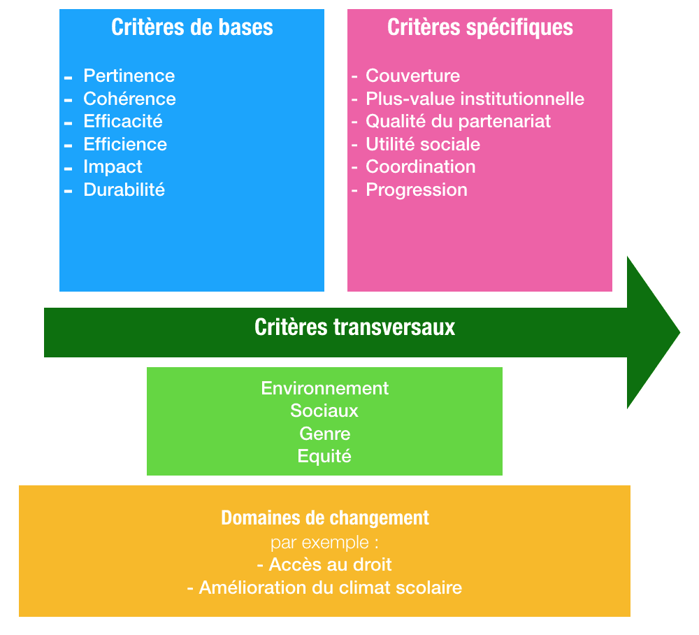 Exemple De Projet Fin D'etude En Developpement Informatique Pdf  ingeguna