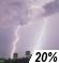 Slight Chance Thunderstorms Chance for Measurable Precipitation 20%