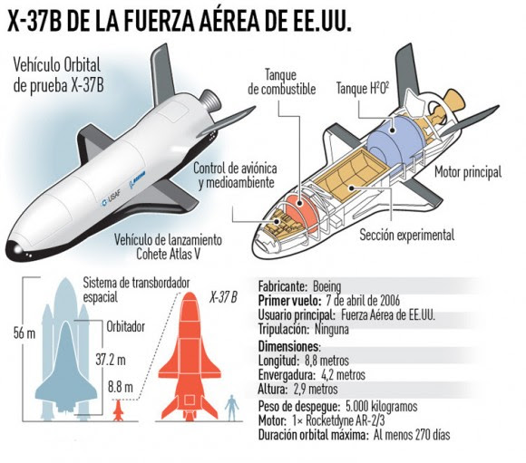 Resultado de imagen para X-37B