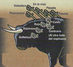 TAUROMAQUIAS Perú (http://cesarteran.blogspot.com)