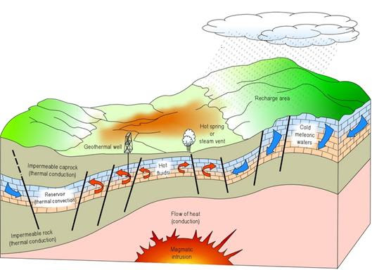 Geografi Lingkungan: Energi Panas Bumi Indonesia