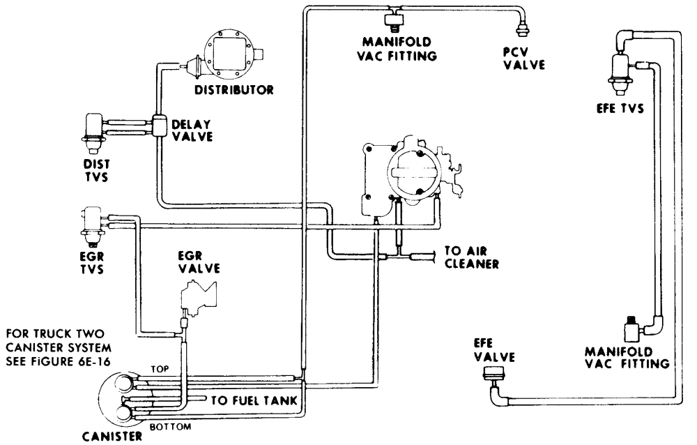 1986 Chevy Truck Vacuum Diagram - Wiring Site Resource