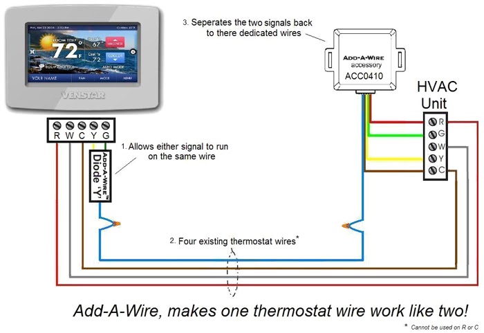 Diagrama De Conexion De Un Termostato