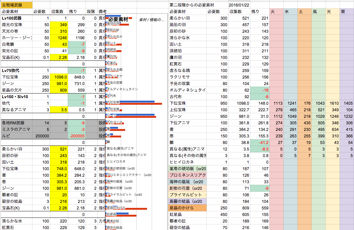 画像コレクションと壁紙 ロイヤリティフリー グラブル 十天衆 素材 一覧