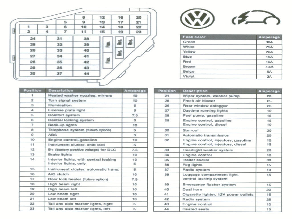 Схема предохранителей vw bora