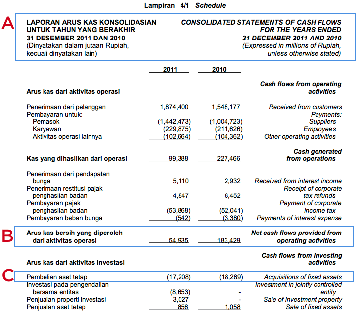 43 Contoh Perhitungan Rasio Keuangan Bank Info Keuangan 6077