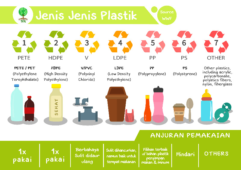 Ini Dia Jenis dan Guna Macam Macam Plastik Kemasan Ini Dia Jenis dan Guna Macam Macam Plastik Kemasan