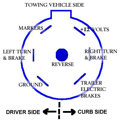 Ford Trailer Wiring Diagram 7 Pin from lh4.googleusercontent.com