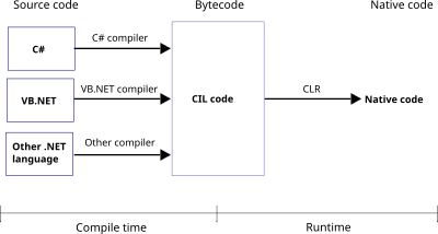 CLR diag.svg