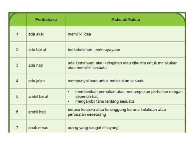 Dapatkan Gambar Copy Of Peribahasa Lessons Tes Teach Terbaru oleh www.cikimm.com