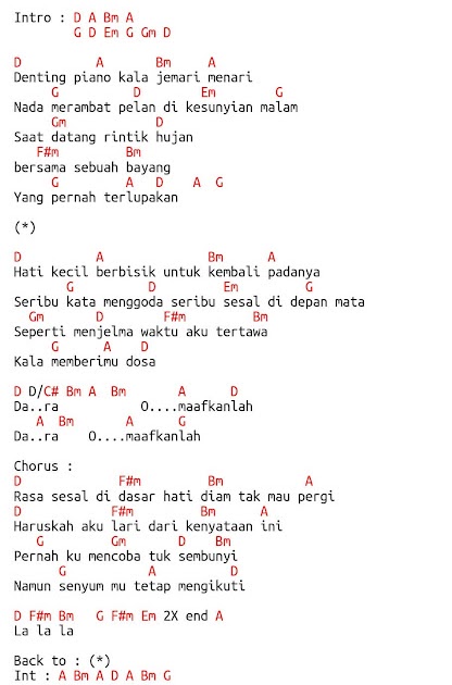 10+ Chordtela lupakan aku kembali padanya ideas