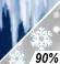 Wintry Mix Chance for Measurable Precipitation 90%