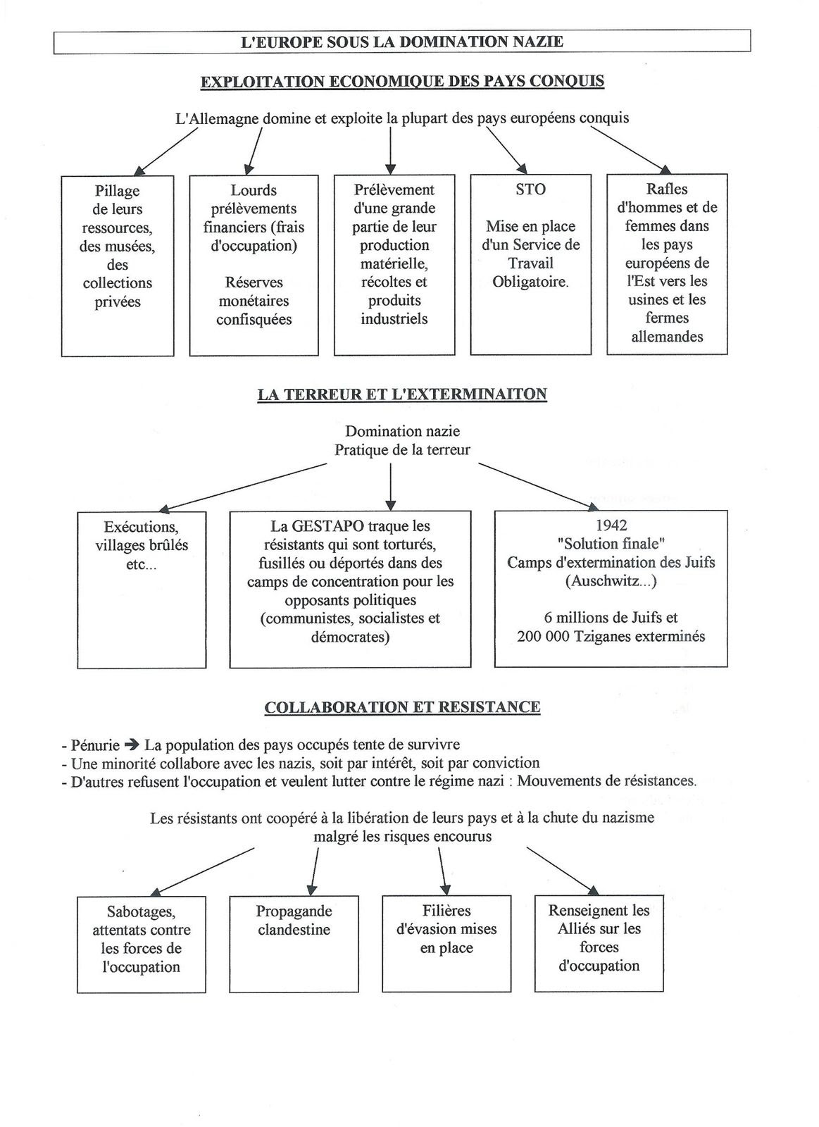 Fiche De Revision Brevet Histoire A Imprimer Nouvelles Histoire Hot