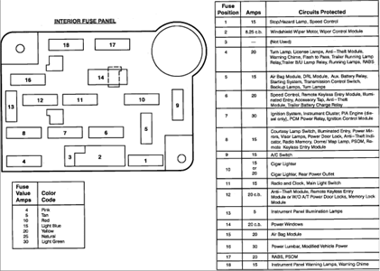 1995 Ford Econoline Fuse Box Location - Wiring Diagram Schema