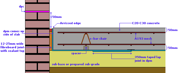 Berbagi Cerita Chapter How To Build Concrete Base For Garage