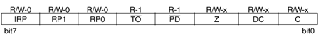trạng thái ghi-o3h-83h-address Đăng ký trạng thái O3h 83h